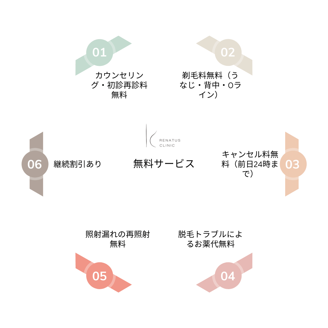 脱毛無料サービス