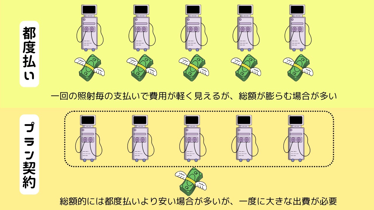 新宿のVIO医療脱毛が安いクリニックならレナトゥスクリニック新宿院|粘膜ギリギリ照射(都度払い含む) 6 医療脱毛 挿入画