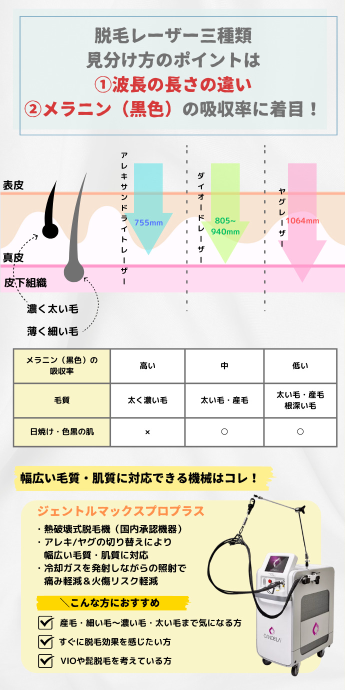 脱毛レーザー波長