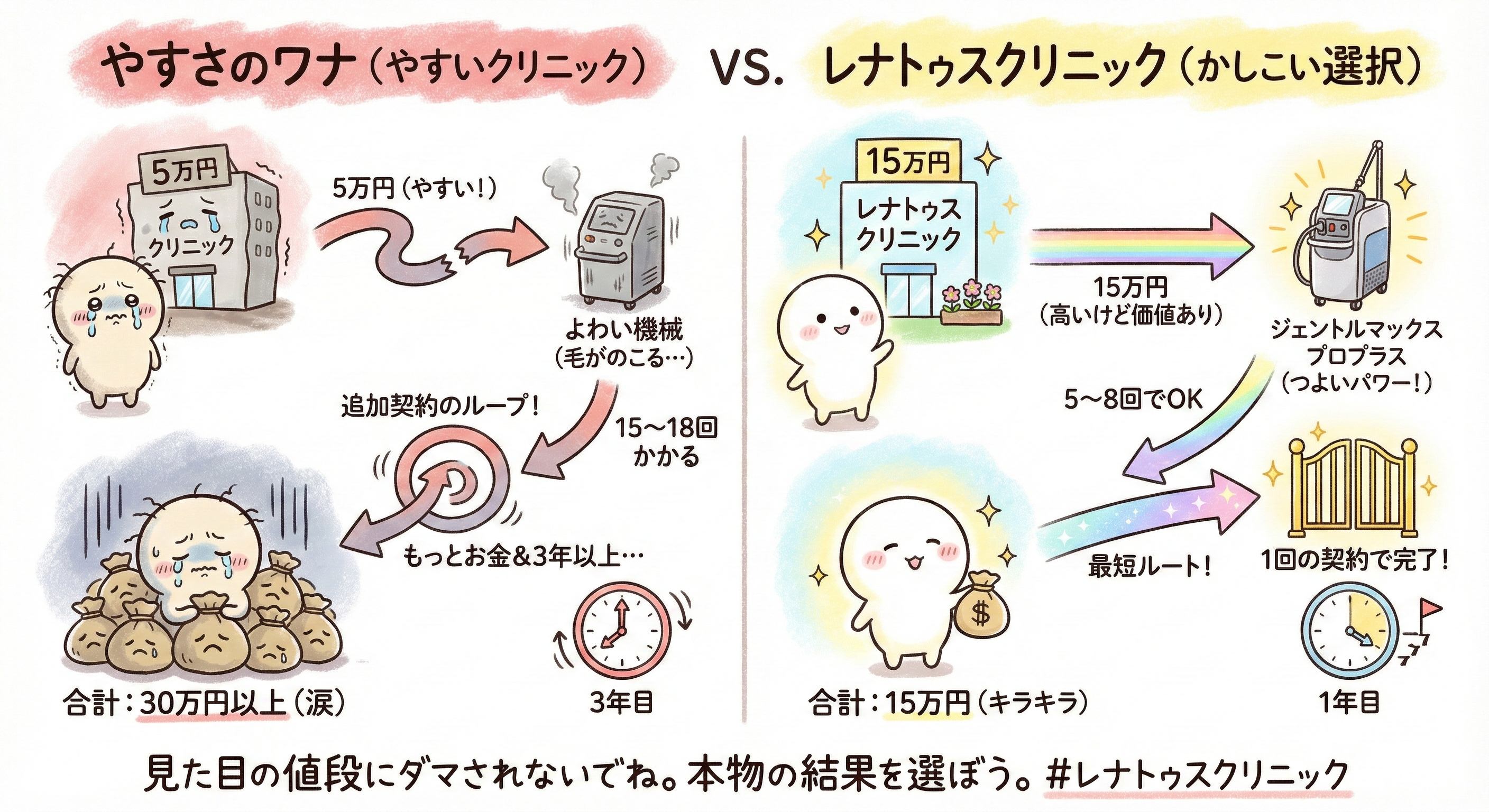 安い医療脱毛は本当に安い？「表面価格」の罠と「トータルコスト」の真実