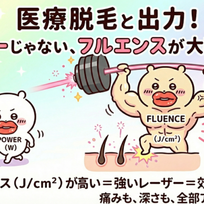 医療脱毛と出力(フルエンス) 38 医療脱毛と出力フルエンス