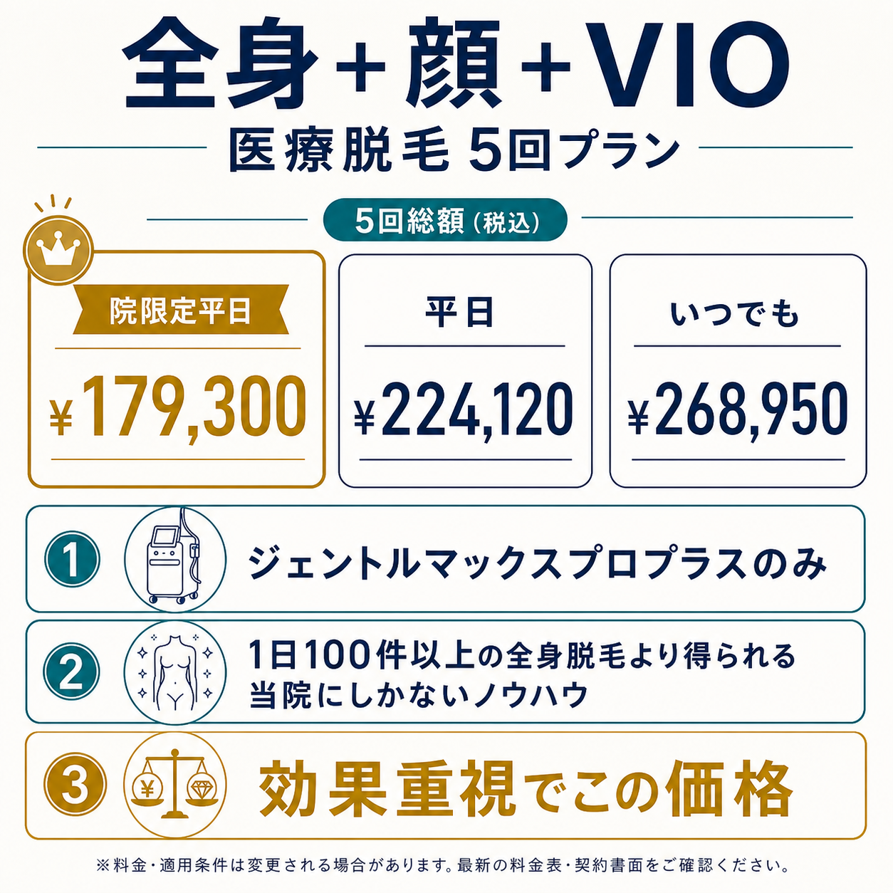 全身+顔+VIO 医療脱毛5回プランの料金（院限定平日¥179,300・平日¥224,120・いつでも¥268,950）とジェントルマックスプロプラスのみ使用・効果重視の価格