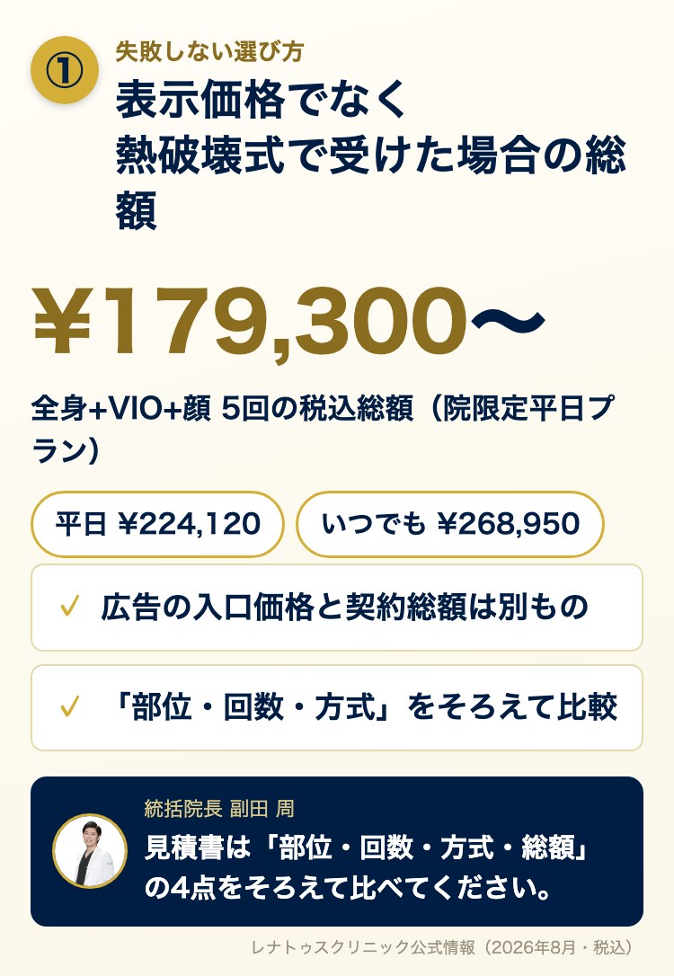 失敗しない選び方① 表示価格でなく熱破壊式で受けた場合の総額（全身+VIO+顔5回 ¥179,300〜 税込）