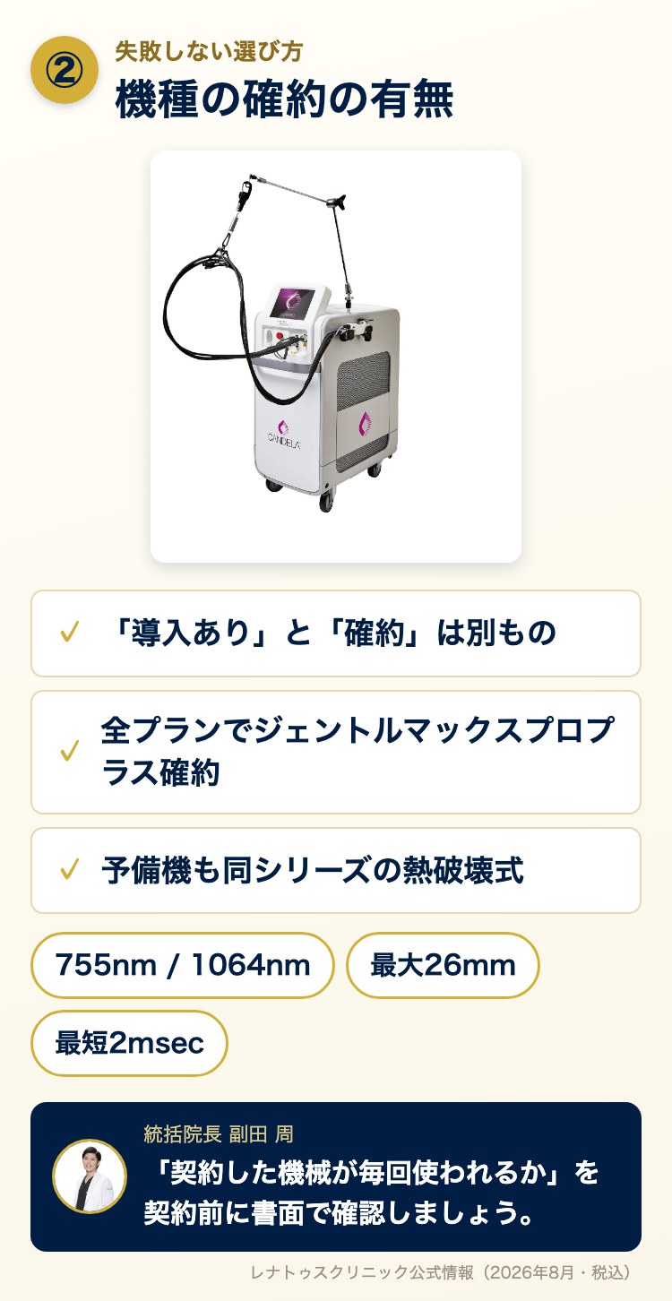 失敗しない選び方② 機種の確約の有無（全プランでジェントルマックスプロプラス確約・予備機も熱破壊式）
