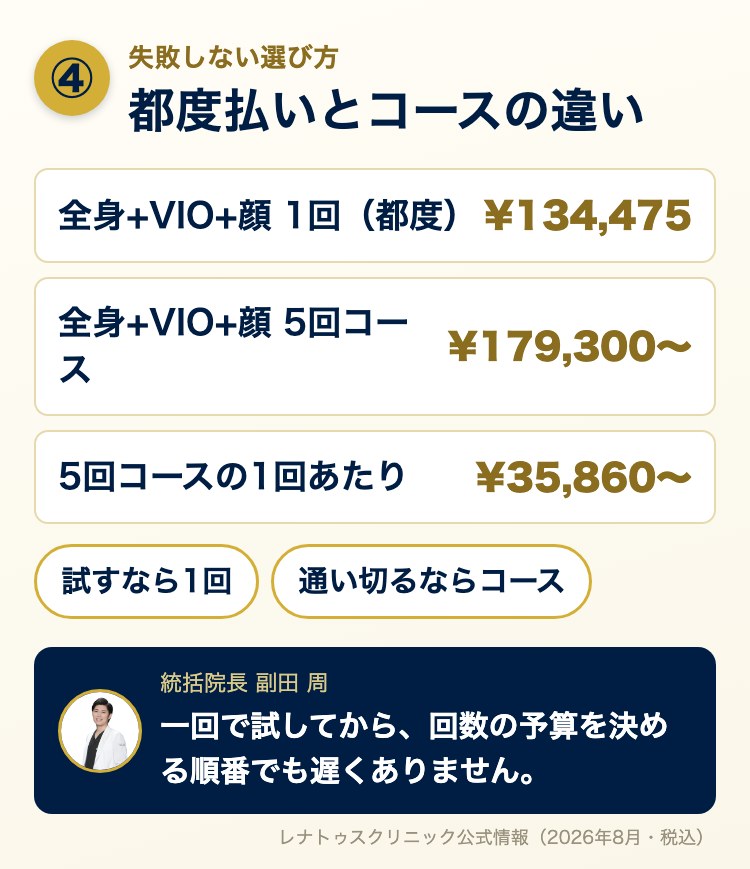 失敗しない選び方④ 都度払い1回¥134,475とコース5回¥179,300〜の違い（5回の1回あたり¥35,860〜）