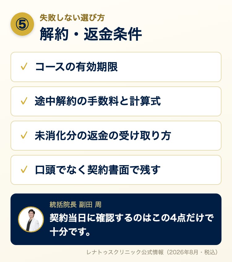 失敗しない選び方⑤ 解約・返金条件で確認する4点（有効期限・途中解約手数料・未消化分の返金・書面で残す）