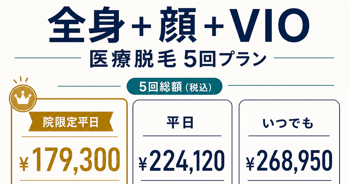 全身+顔+VIO 医療脱毛5回プランの料金（院限定平日¥179,300・平日¥224,120・いつでも¥268,950 税込）