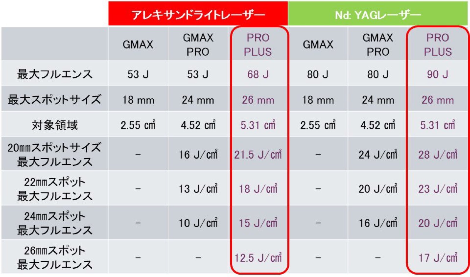 VIO脱毛の施術イメージ