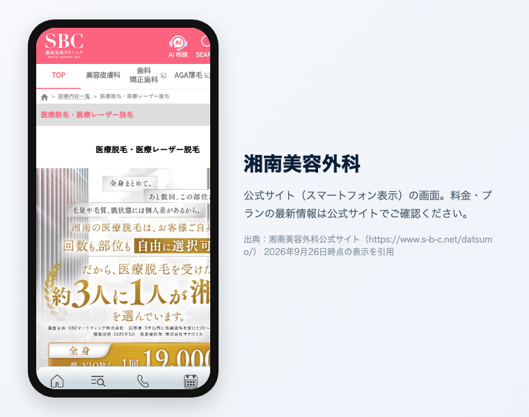 湘南美容外科 公式サイト（スマートフォン表示）の画面